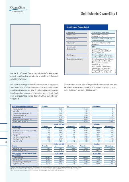 OwnerShip Leistungsbilanz 2007 - Ownership Emissionshaus