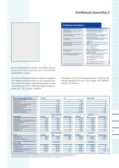 OwnerShip Leistungsbilanz 2007 - Ownership Emissionshaus