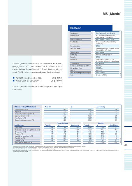 OwnerShip Leistungsbilanz 2007 - Ownership Emissionshaus