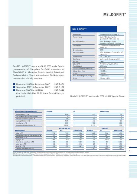 OwnerShip Leistungsbilanz 2007 - Ownership Emissionshaus