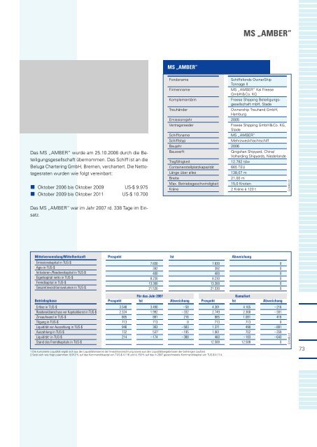 OwnerShip Leistungsbilanz 2007 - Ownership Emissionshaus