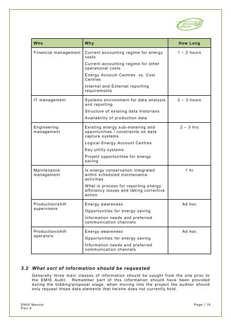 The EMIS Audit