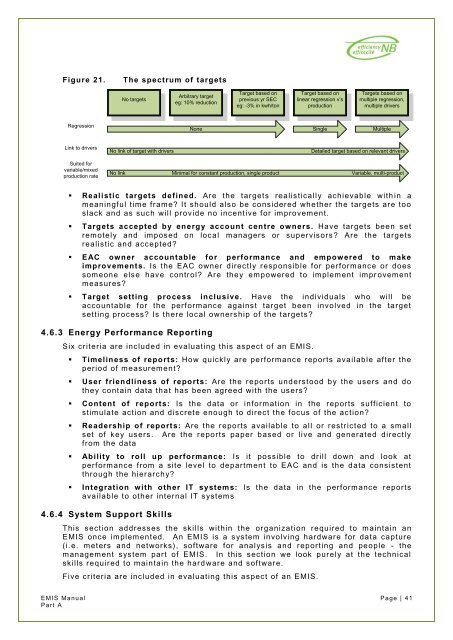 The EMIS Audit