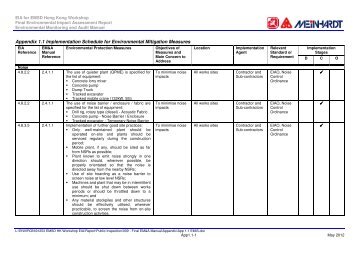 Appendix 1.1 Implementation Schedule for Environmental Mitigation ...