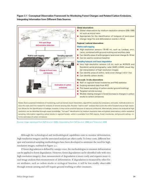 Policies to Reduce Emissions from Deforestation and Degradation ...