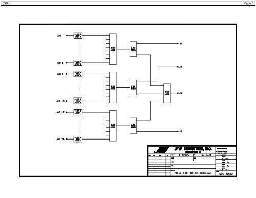 Nokia Siemens Networks, Systems & Components JFW Industries, Inc.