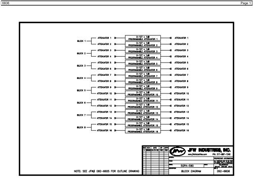 Nokia Siemens Networks, Systems & Components JFW Industries, Inc.