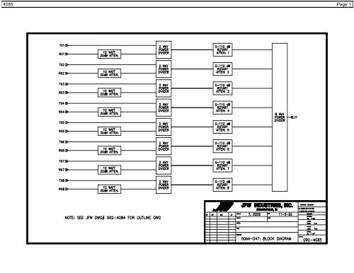 Nokia Siemens Networks, Systems & Components JFW Industries, Inc.