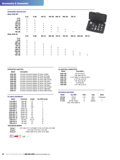 General Catalog - emitec-industrial.ch