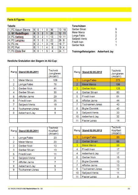 SC RADELFINGEN AU Nachrichten Nr. 58 1