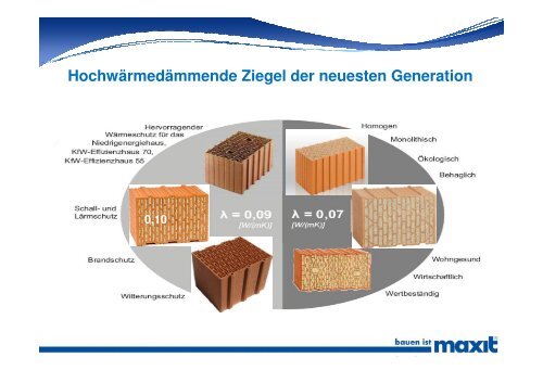 (Microsoft PowerPoint - Ziegel Wenzel - Leitlinien, AP auf hocgd ...