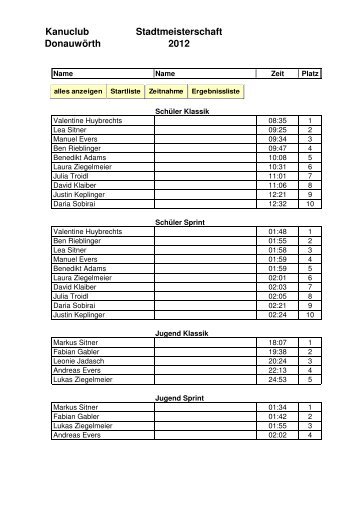 Ergebnisse der Rennzeiten - Kanu-Club Donauwörth