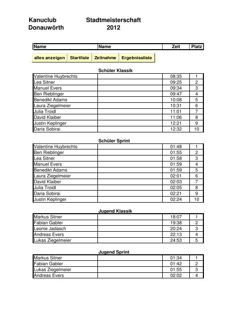 Ergebnisse der Rennzeiten - Kanu-Club Donauwörth