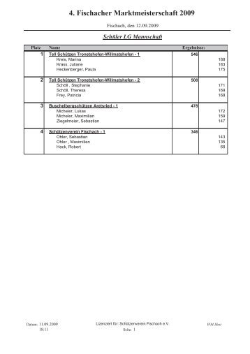 4. Fischacher Marktmeisterschaft 2009 - Schützenverein Fischach e.V.