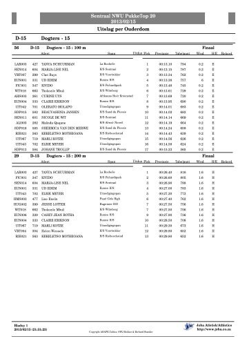 Sentraal NWU PukkeTop 20 2013/02/15 Uitslag per Ouderdom D-15 ...