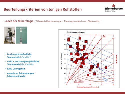 Die Verwendung von Ton in der Ziegelindustrie Wolfgang Gaggl