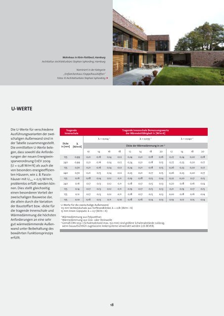 VERBLENDMAUERWERK - Fachverband der Ziegelindustrie Nord eV