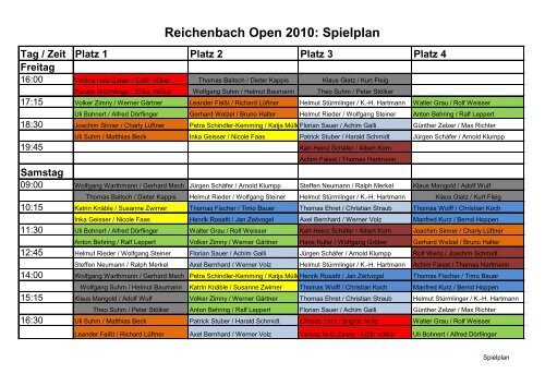 Reichenbach Open 2010: Spielplan - TuS Reichenbach