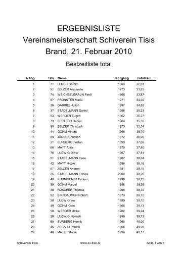 VM 2010_Ergebnisse - Schiverein Tisis