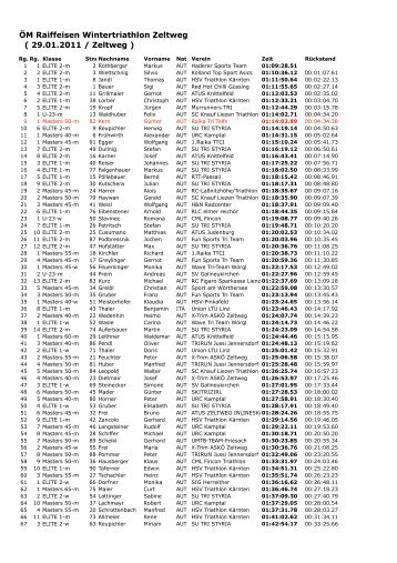 29.01.2011 / Zeltweg - RAIKA Tri Team Telfs