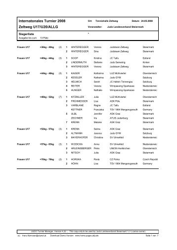 Internatonales Turnier 2008 Zeltweg U17/U20/ALLG