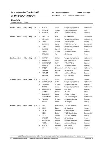 Internationales Turnier 2008 Zeltweg U9/U11/U13/U15