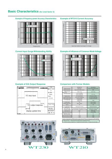 WT210/WT230 Digital Power Meters - emitec-industrial.ch