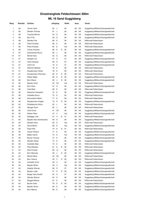 300m Rangliste