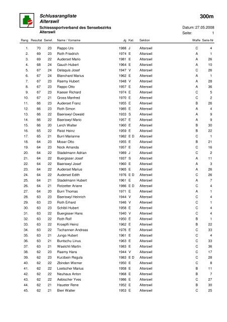 Schlussrangliste Alterswil