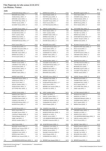 Fête régionale des Mueses - Statistique