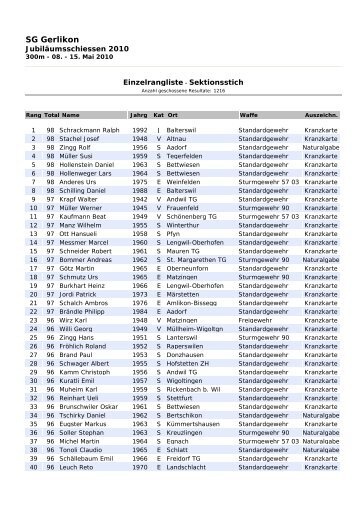 Einzelrangliste Sektionsstich - sg-landschlacht-scherzingen