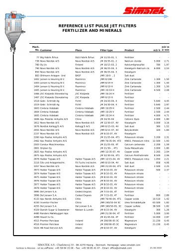 Fertilizer & Minerals - ref.list