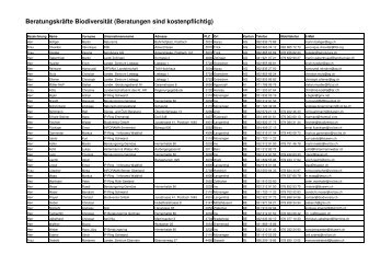 Adressliste Beratungskräfte Biodiversität - Qualinova AG