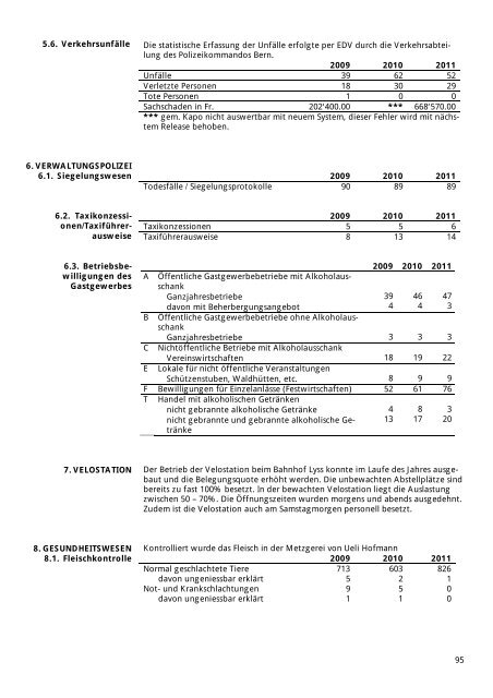 Verwaltungsbericht 2011 - Gemeinde Lyss