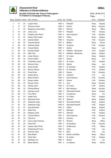 Classement 300m - Société Cantonale des Tireurs Fribourgeois