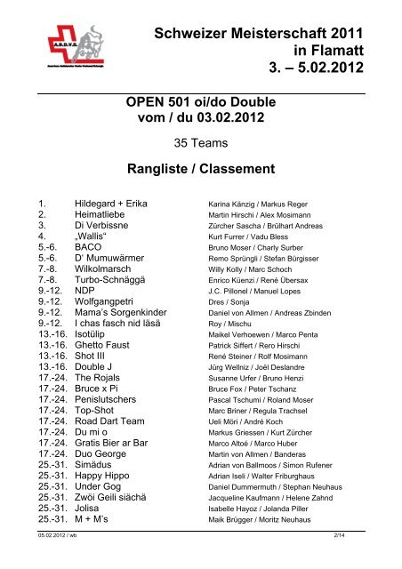 Resultate - American Bullshooter Dart Verband Schweiz