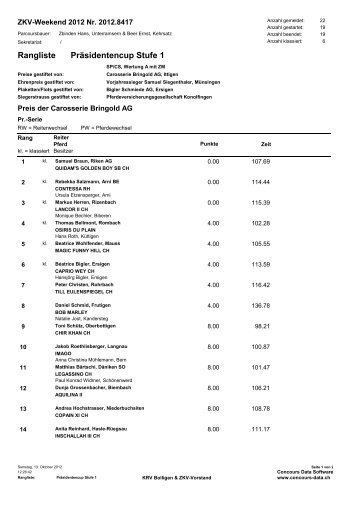 Springen Stufe 1 - ZKV