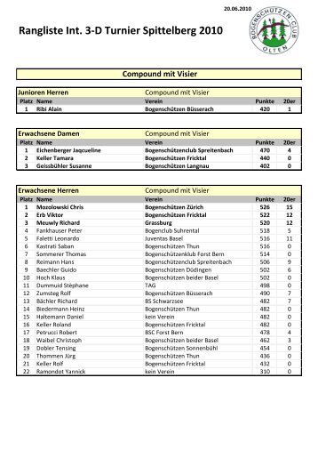 Rangliste Int. 3-D Turnier Spittelberg 2010 Compound ... - BSC Olten