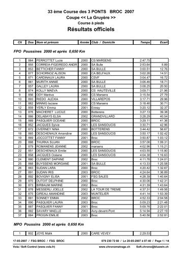 2007 - Sporting Athlétisme Bulle