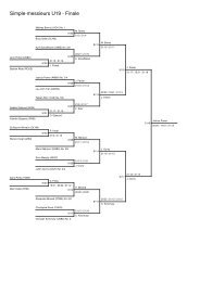 Simple-messieurs U19 - Finale - Yonex