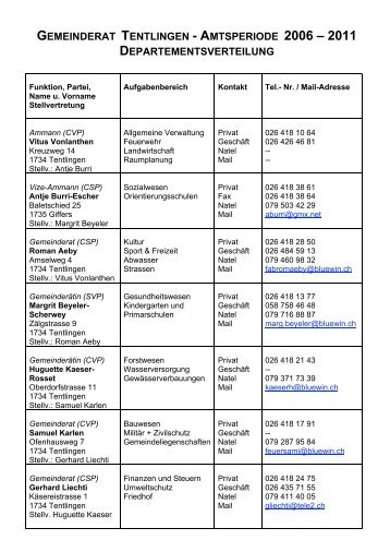 GEMEINDERAT TENTLINGEN - AMTSPERIODE 2006 – 2011