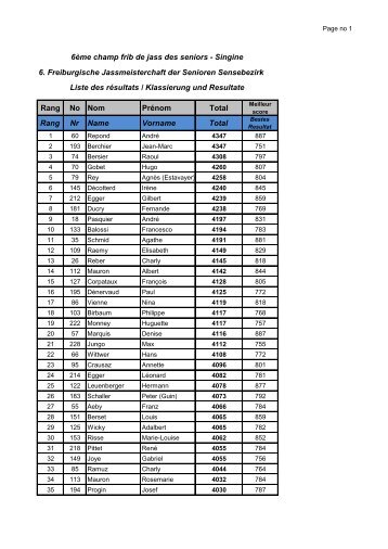6. Freiburgische Jassmeisterchaft der Senioren Sensebezirk Rang ...