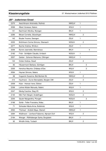 Klassierungsliste Plaffeien - 27. Westschweizer Jodlerfest 2012