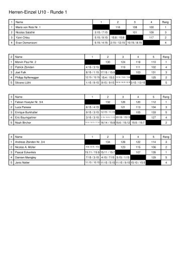 Rangliste - Swiss Badminton