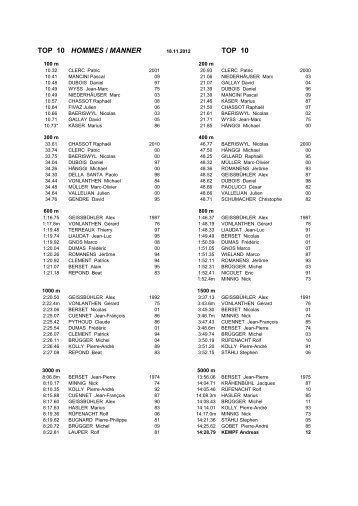 TOP 10 HOMMES / MÄNNER TOP 10 - CA Fribourg