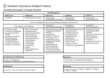 Schulleitungsteam - Eschbach-Gymnasium Stuttgart-Freiberg