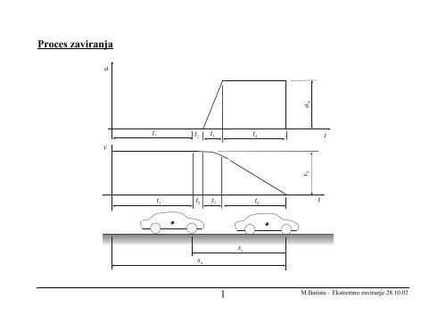 Proces zaviranja