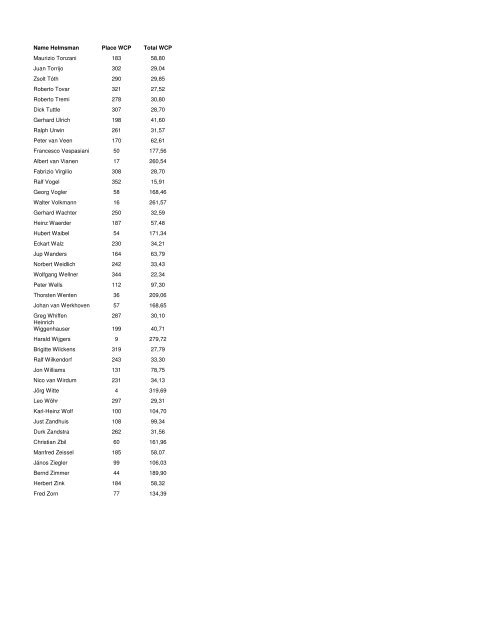 List of Competitors in alphabetical order (pdf file