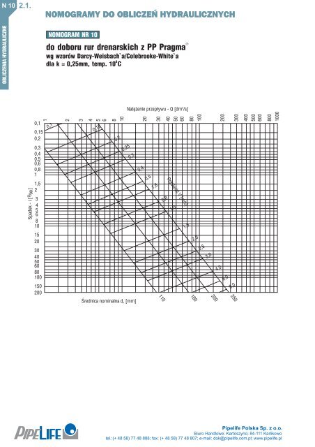 obliczenia hydrauliczne przewodów z tworzyw sztucznych - PipeLife