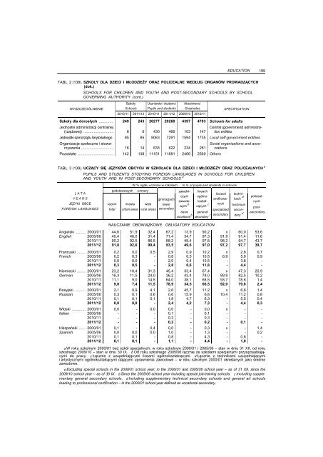 Untitled - Główny Urząd Statystyczny